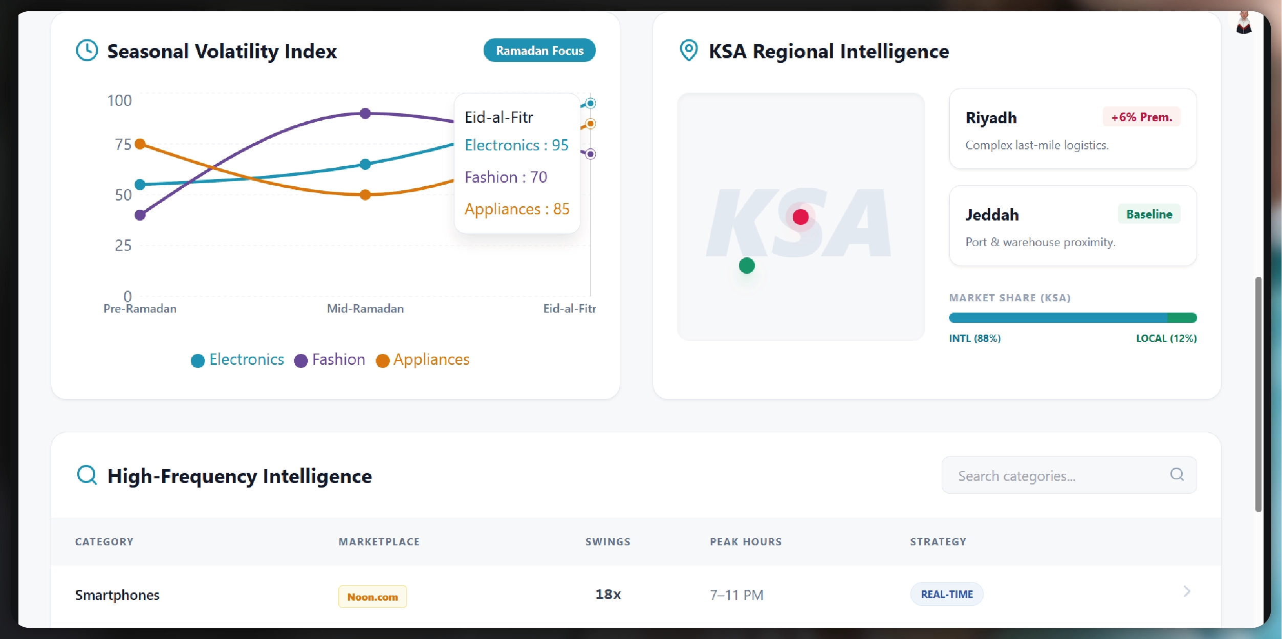 Weekly E-commerce Price Comparison in Amazon India - Trends & Insights-01